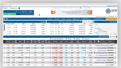 شاشة سوق دبي المالي