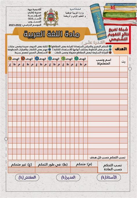 شبكات تفريغ نتائج التقويم التشخيصي 2023