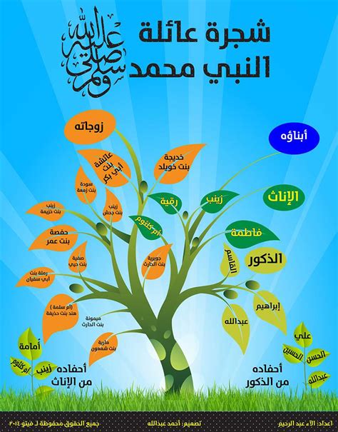 شجرة عائلة النبي محمد صلى الله عليه وسلم