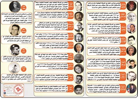 شخصيات الوحدة الثانية تاريخ بورنان