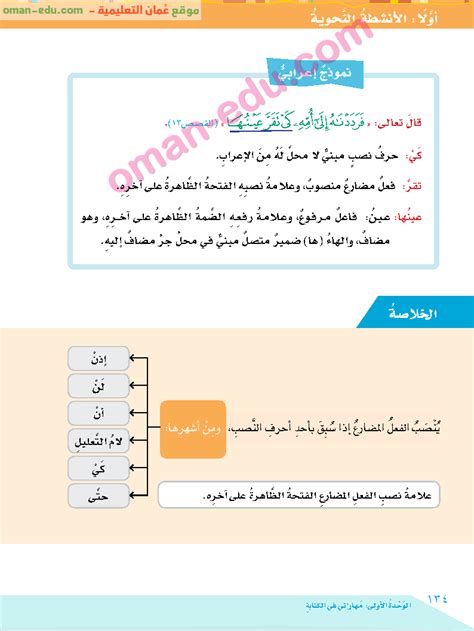 شرح درس الفعل المضارع المنصوب الصف السابع