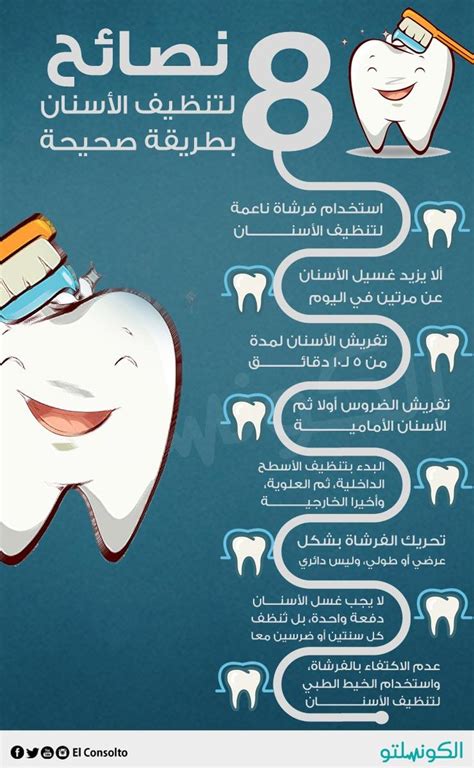 صور عن صحة الاسنان