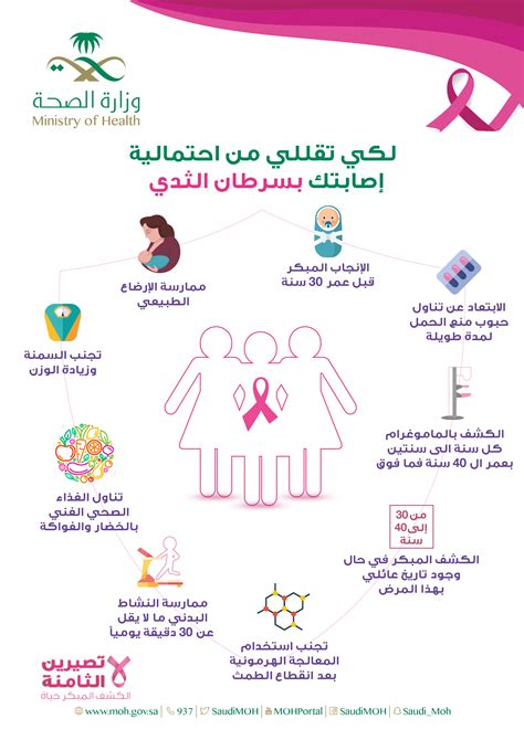 طرق مختلفة لكشف سرطان الثدي