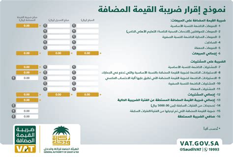 طريقة تقديم الضريبة المضافة