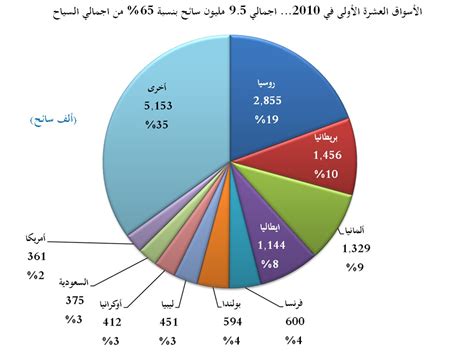 عدد الجمعيات في المغرب