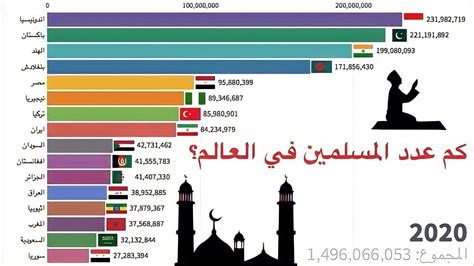 عدد المسلمين في فلسطين