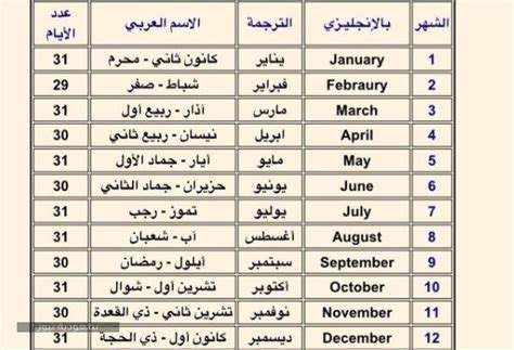 عدد ايام الشهور الميلادية