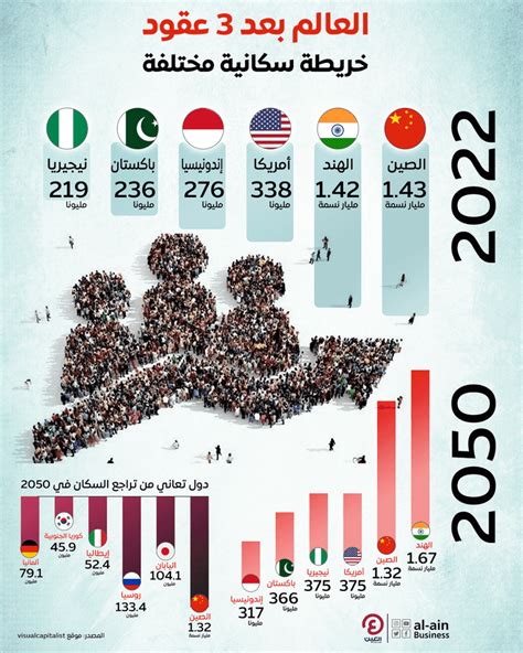 عدد سكان العالم 2023