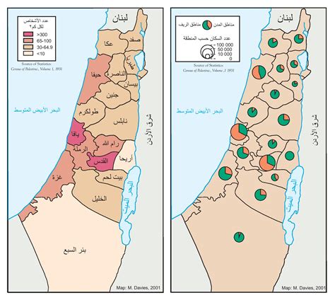 عدد سكان فلسطين قبل الاحتلال