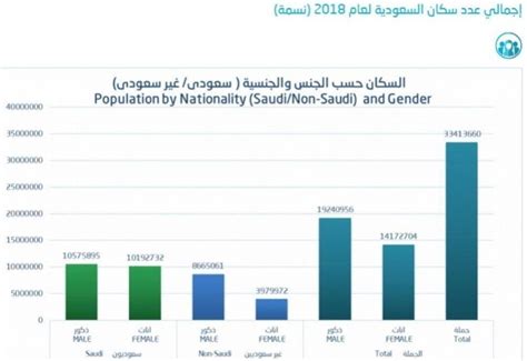 عدد سكان مكة عام 2018