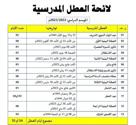 عطل مدرسية 2024 تونس