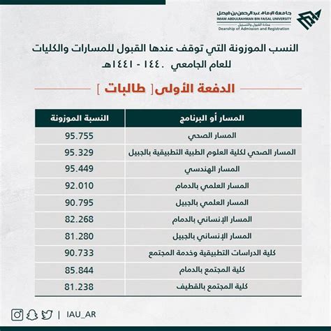 عمادة القبول والتسجيل جامعة الامام عبدالرحمن