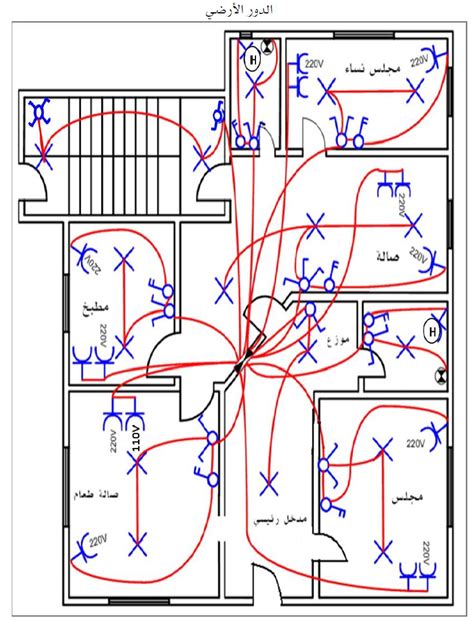 غرف الكهرباء في المخططات