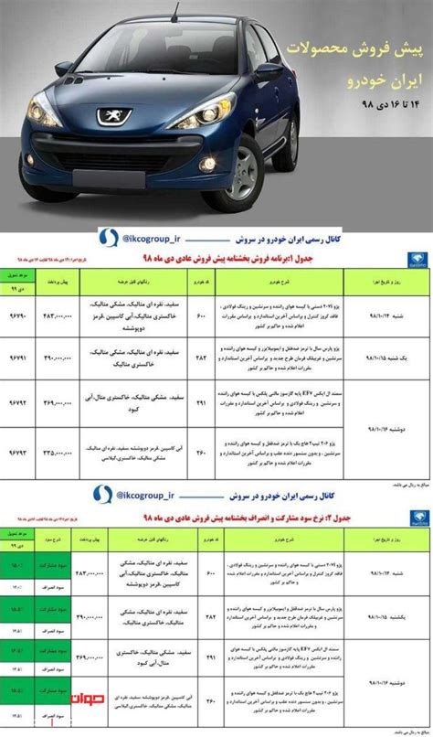 فروش اینترنتی ایران خودرو