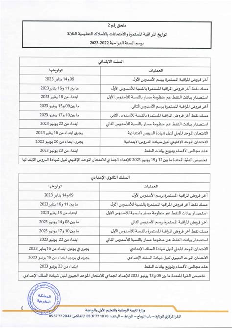 فروض المراقبة المستمرة 2023