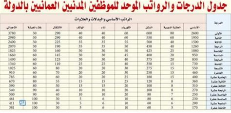 قانون التقاعد الجديد في سلطنة عمان 2023