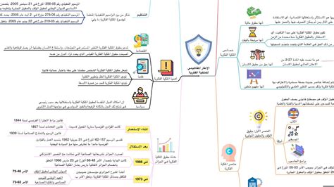 قانون الملكية الفكرية المغربي pdf