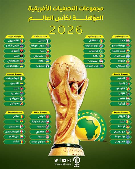 قرعة تصفيات كأس العالم 2026