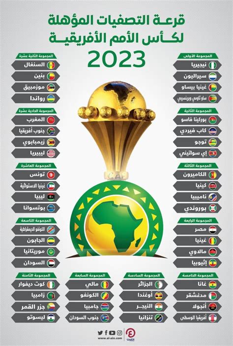 قرعة كأس إفريقيا 2023