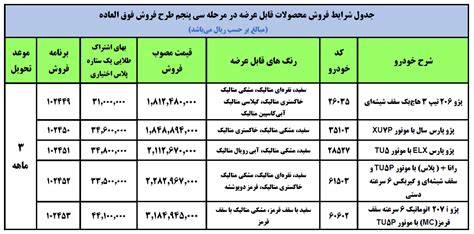 قرعه کشی ایران خودرو 1401