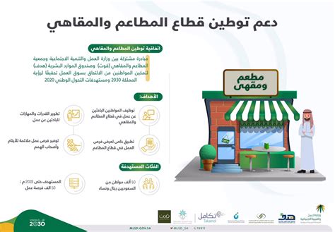 قطاع المطاعم والمقاهي في السعودية