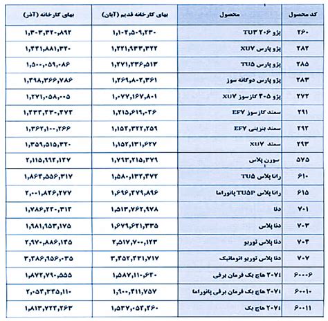 قیمت خودرو کارخانه ایران خودرو