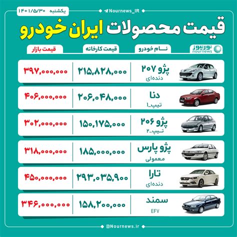 قیمت روز خودرو ایران خودرو