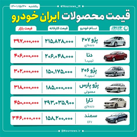 قیمت روز خودرو در ایران جیب