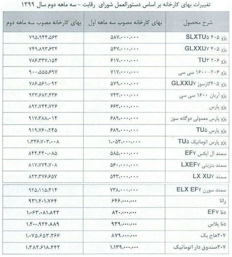 قیمت روز کارخانه ایران خودرو