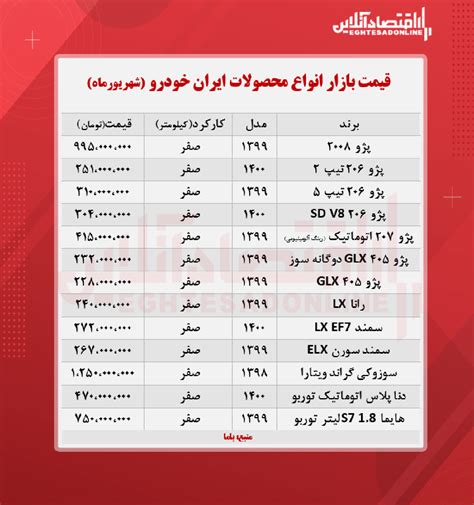 قیمت محصولات ایران خودرو امروز