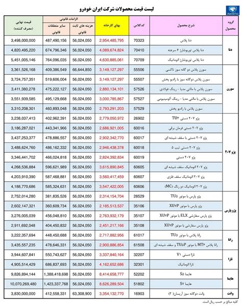 قیمت کارخانه محصولات ایران خودرو