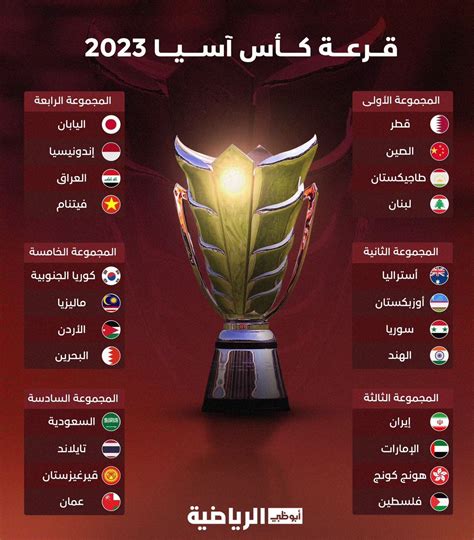 كأس أمم آسيا 2024