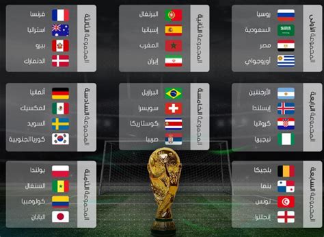 كأس العالم 2010 مجموعات