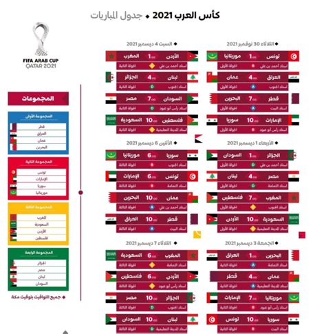 كأس العرب للمنتخبات 2023