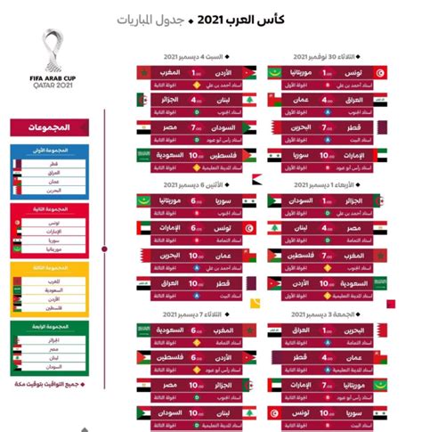 كاس العرب 2023 للمنتخبات