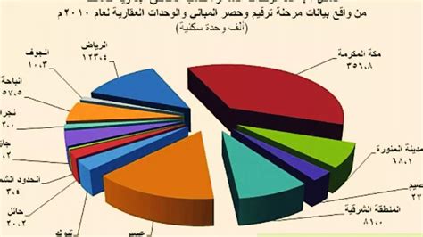 كم عدد سكان السعودية 2023