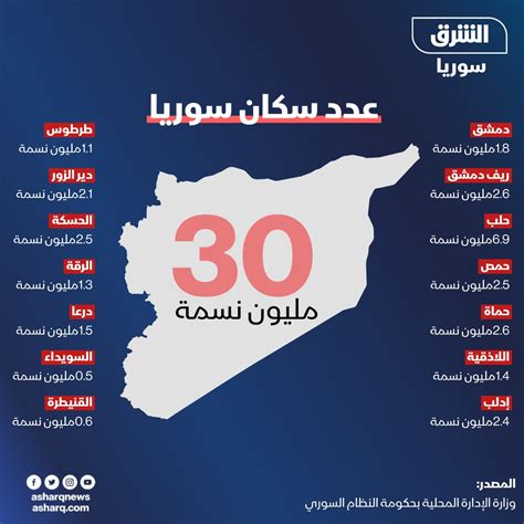 كم عدد سكان سوريا 2023