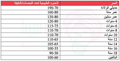 كم عدد نبضات القلب الطبيعي