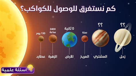 كم كوكب في النظام الشمسي