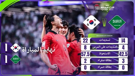 كم نتيجة مباراة السعوديه وكوريا اليوم