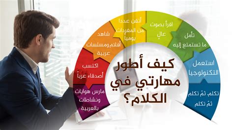 كيف تطور نفسك في الكلام العربي