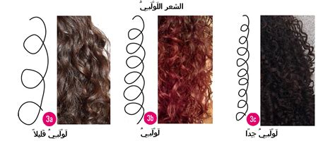 كيف تعرف نوع شعرك؟