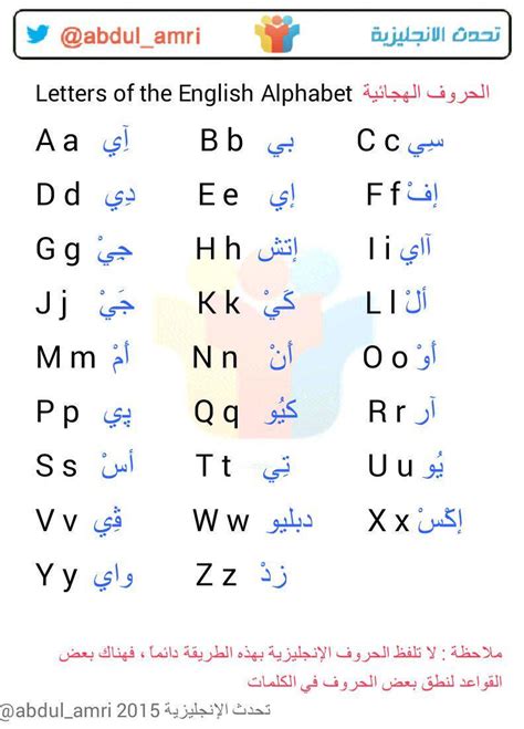 Tips For Writing Arabic In English