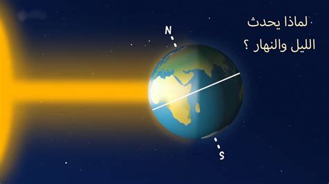 نصائح لفهم كيف يسبب دوران الأرض التعاقب بين الليل والنهار