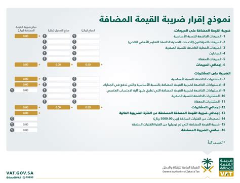 كيفية تقديم الاقرار الضريبي