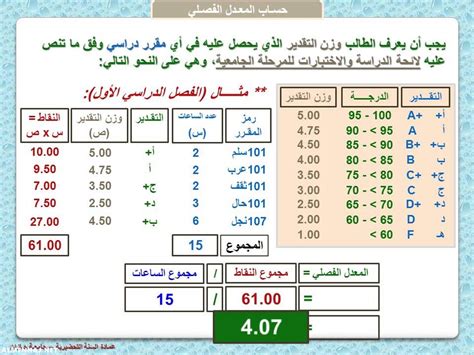 كيف احسب معدلي الابتدائي