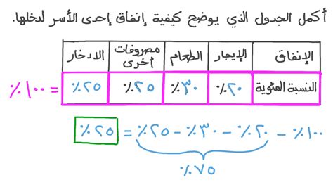 كيف اطلع النسبه المئويه