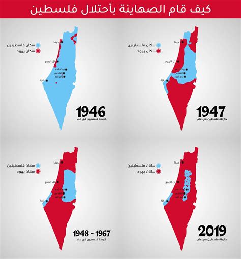 كيف تم احتلال فلسطين