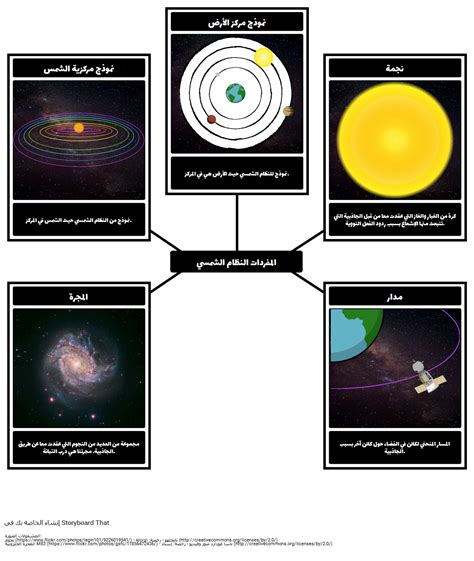 كيف ندرس النظام الشمسي