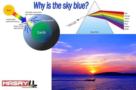 لماذا يظهر لون السماء الأزرق؟